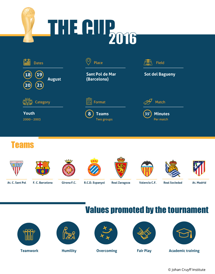 The big teams of La Liga choose The Cup - Johan Cruyff Institute