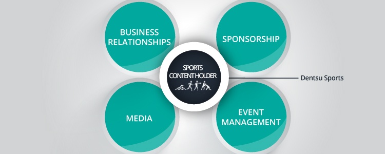 Sponsorship at Dentsu Sports Asia