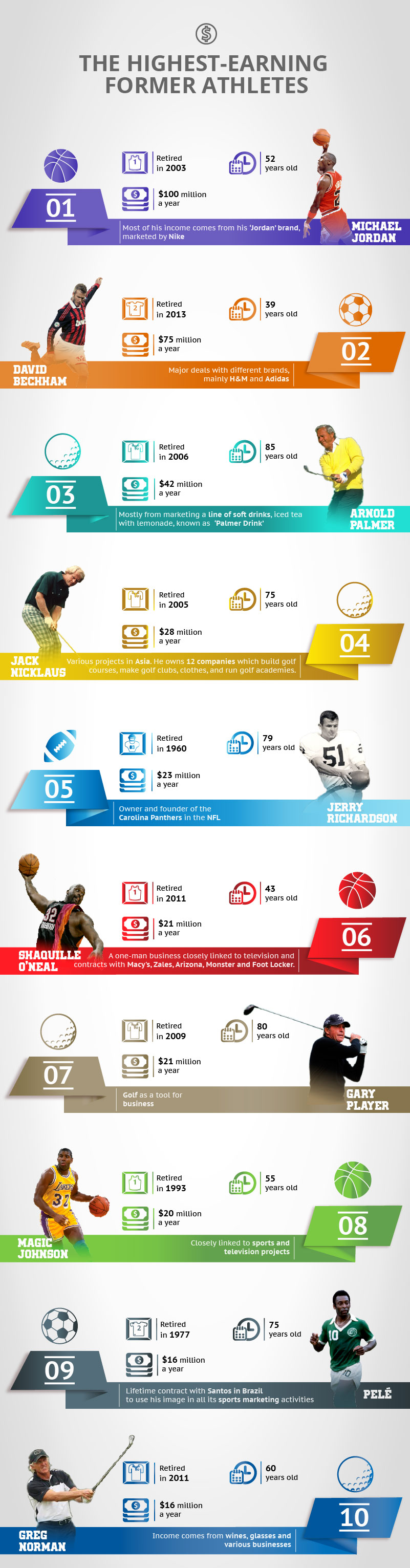 When the athlete is the brand - Johan Cruyff Institute