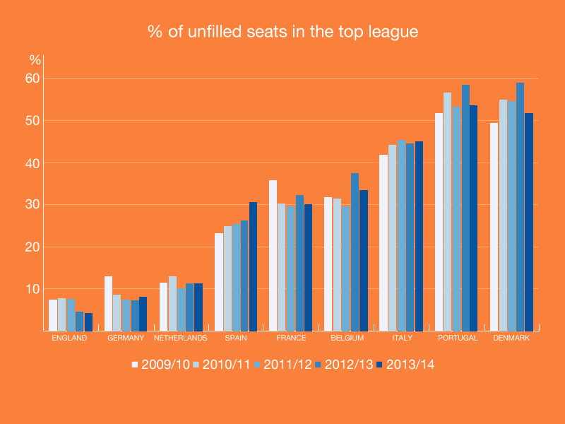 In search of the right price - Johan Cruyff Institute