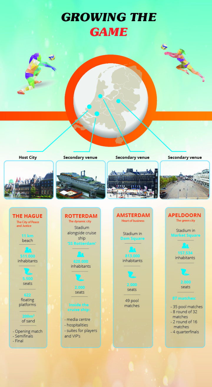 Innovation and maximum show at the 2015 Beach Volleyball World Championships - Johan Cruyff Institute