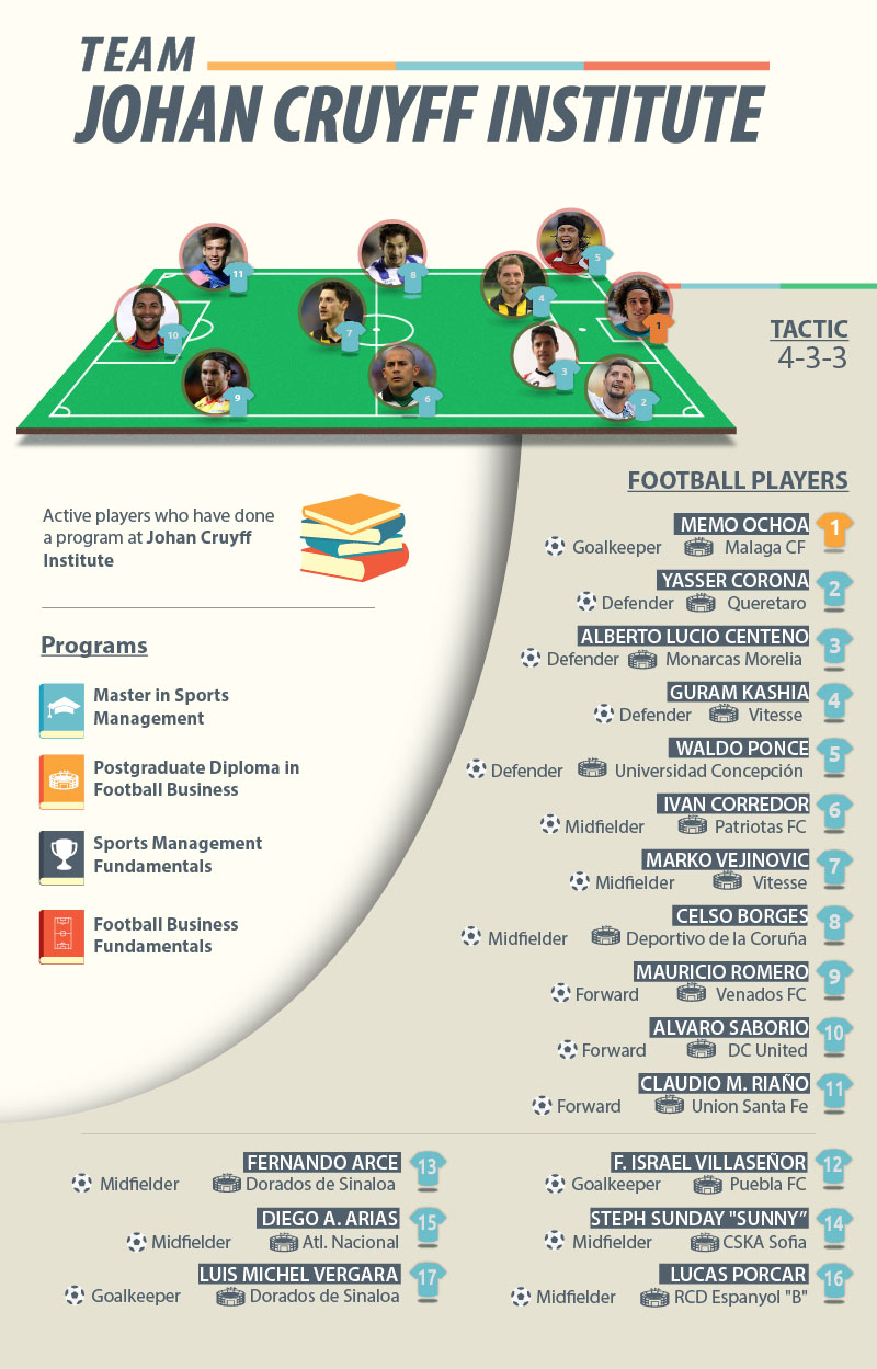Talent management in the world of football