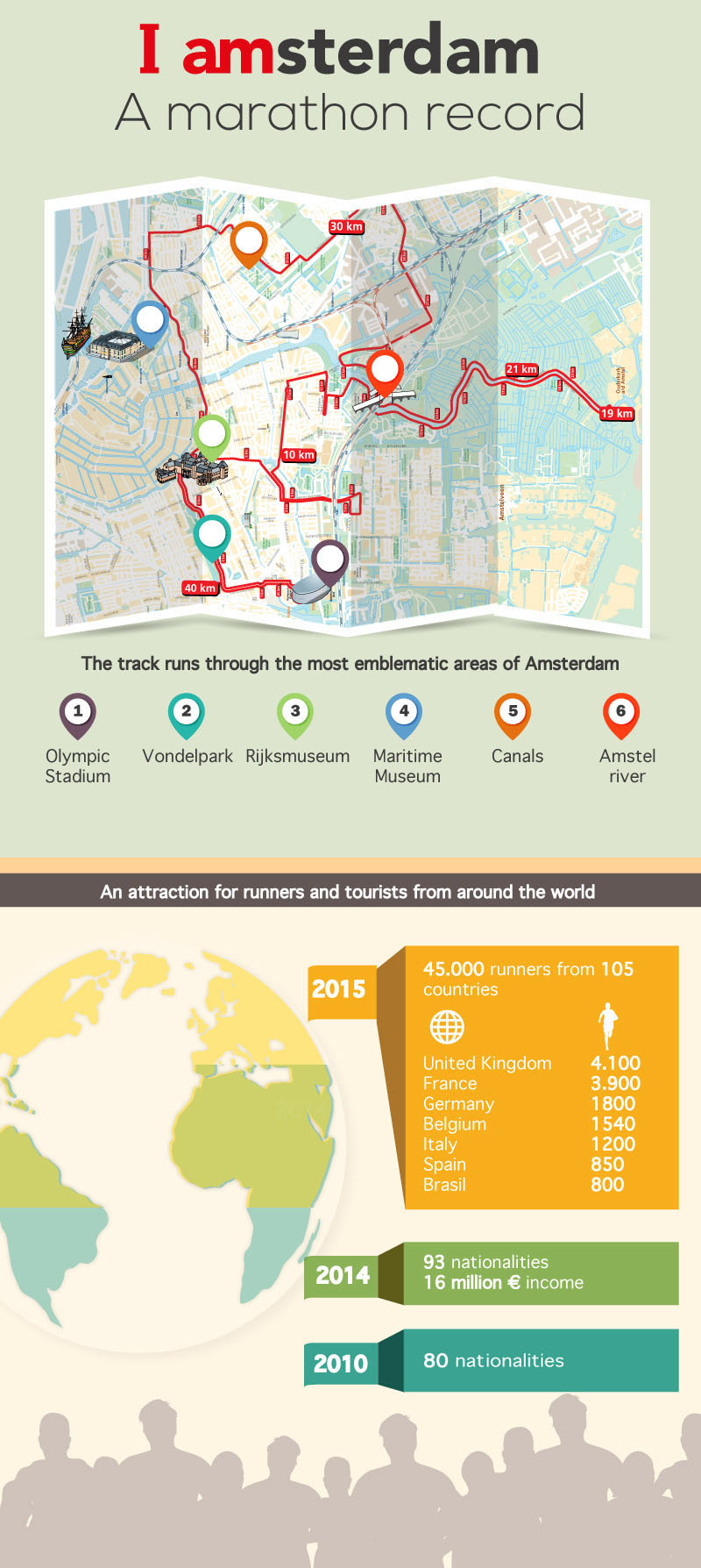 The Amsterdam Marathon is in very good health