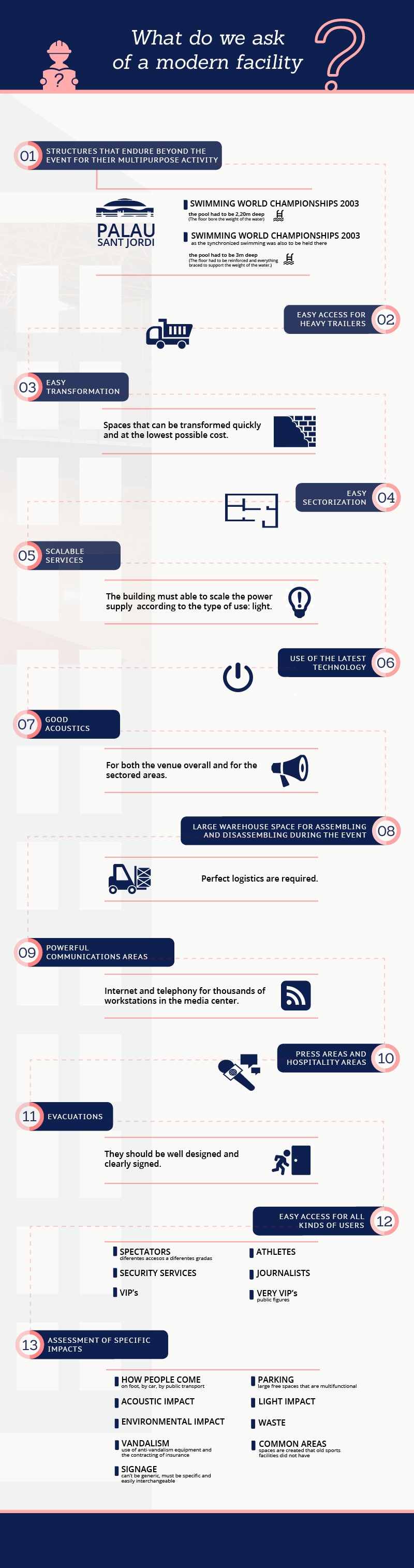 Sports facilities change their 'look' - Johan Cruyff Institute