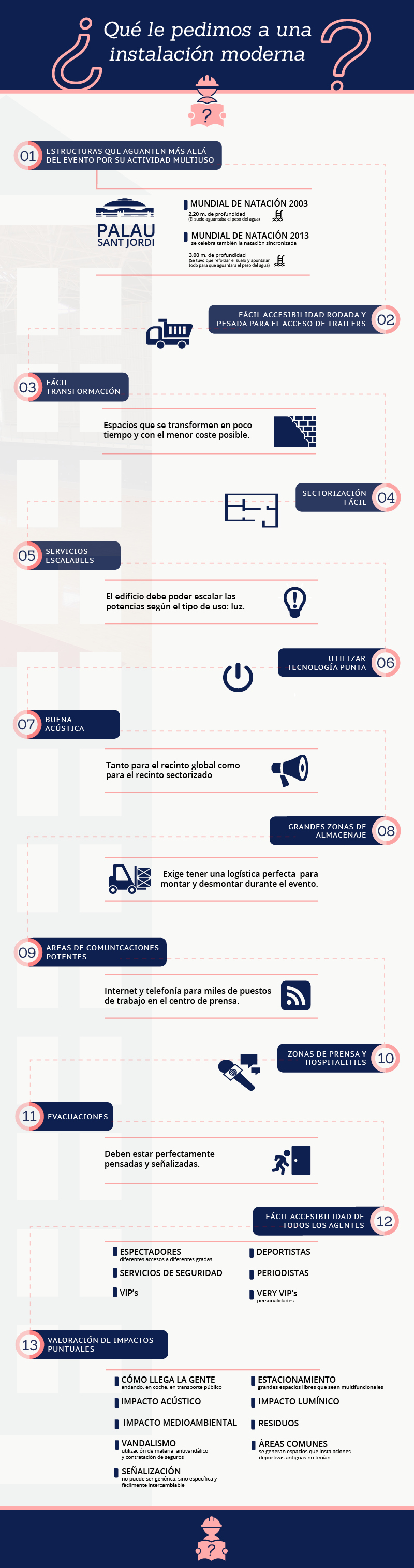 Las instalaciones deportivas cambian de 'look' - Johan Cruyff Institute