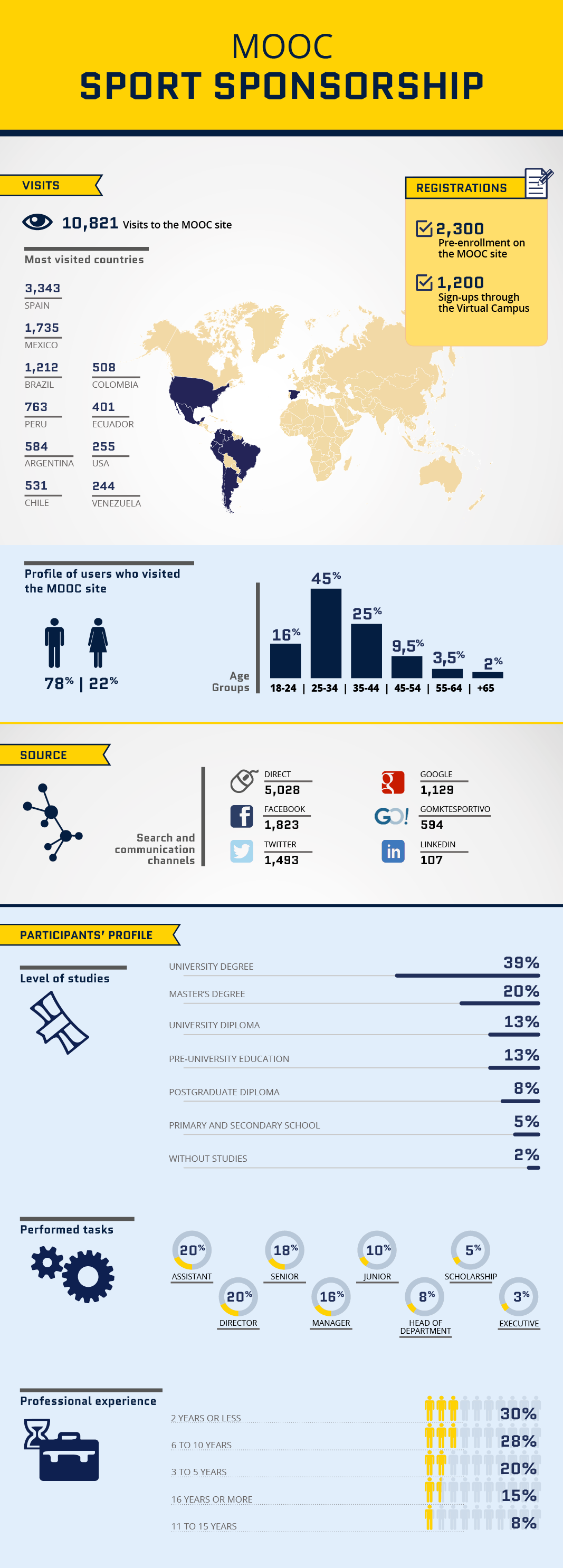 Sport Sponsorship MOOC - Johan Cruyff Institute