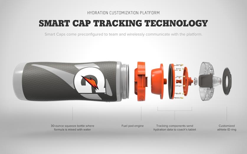 La innovación en deporte tiene a la tecnología como aliada - Johan Cruyff Institute