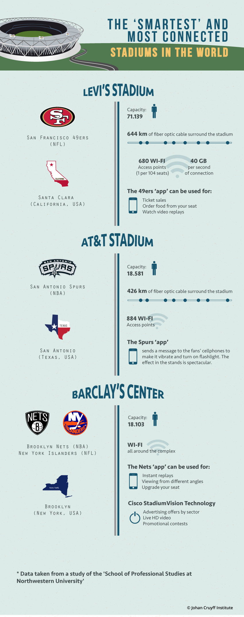 Smart Stadiums: If you cannot beat your enemy, team up with him - Johan Cruyff Institute