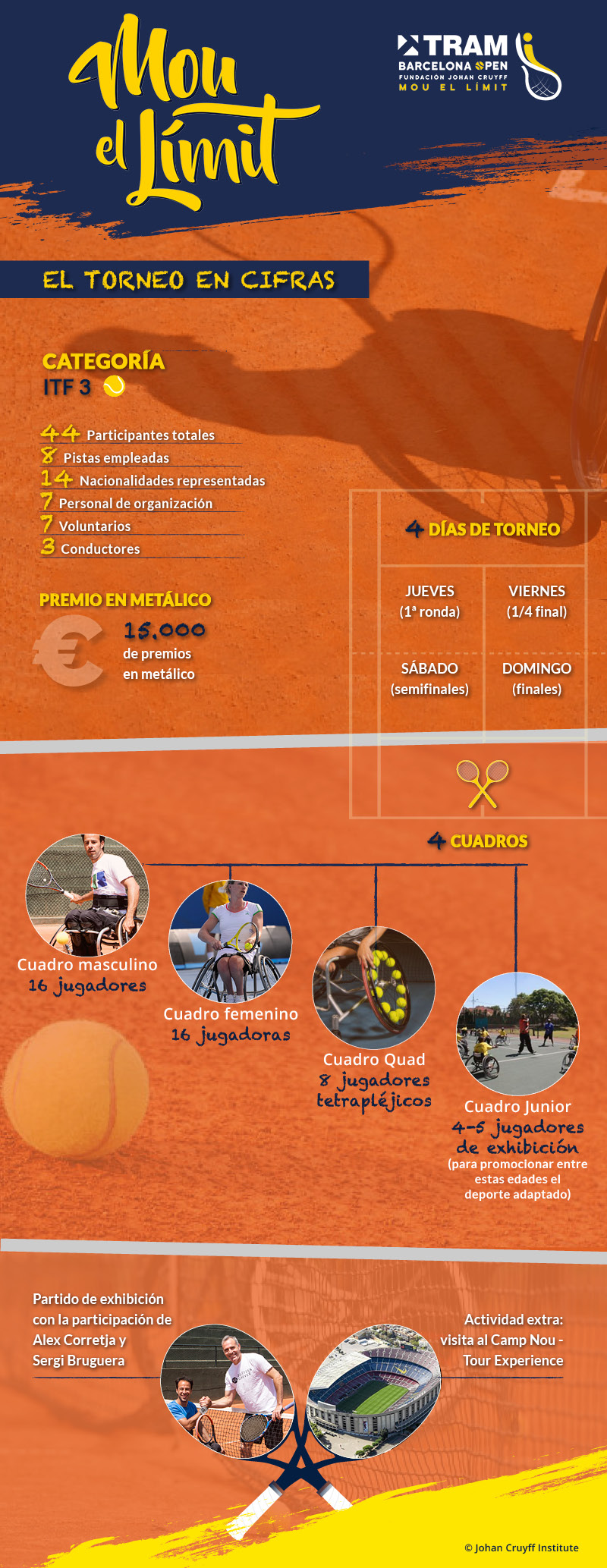 Infografia - “El TRAM Barcelona Open Fundación Johan Cruyff es mi pequeño homenaje a Johan” - Johan Cruyff Institute