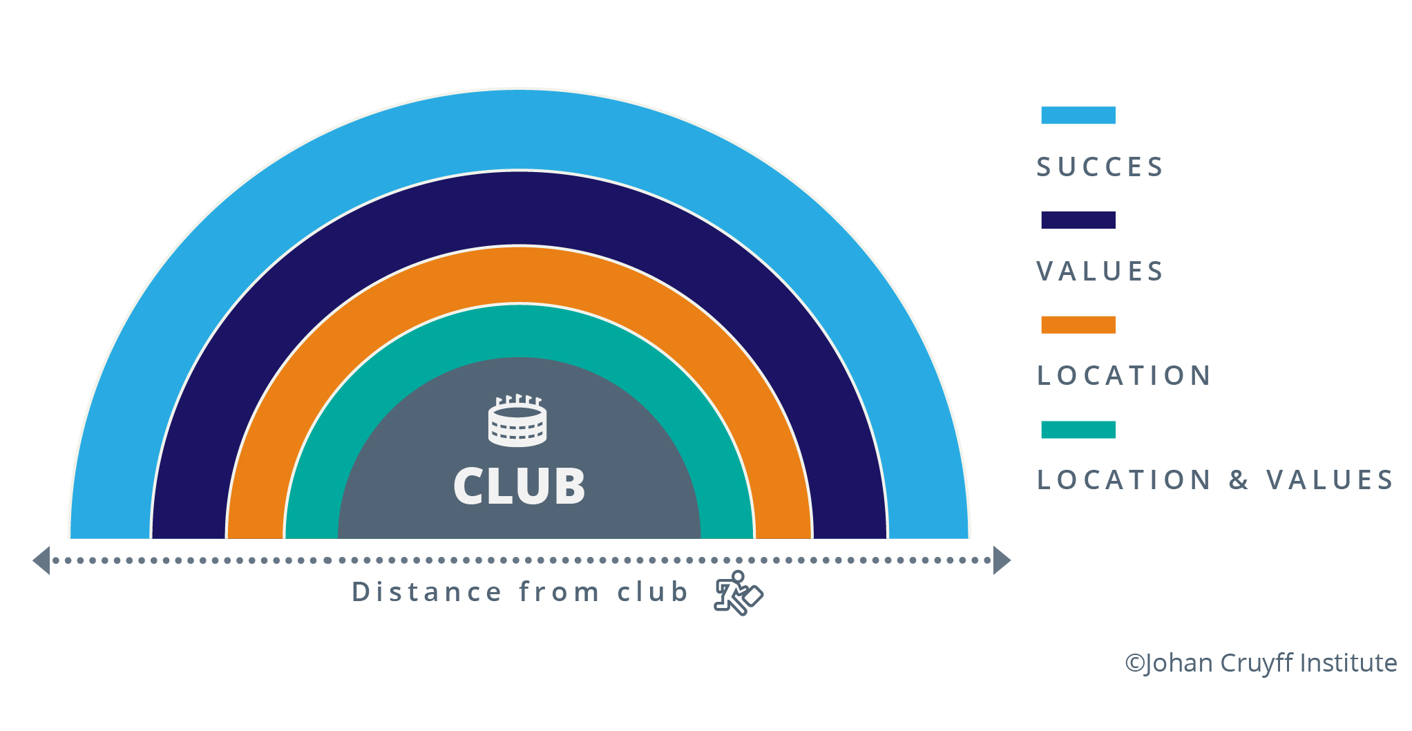 La paradoja de atraer a nuevos fans - Johan Cruyff Institute