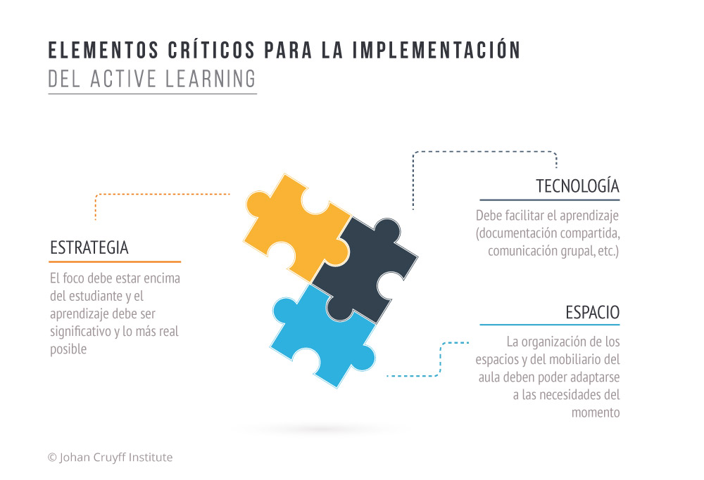 Estrategia y método, tan importantes en la educación como en el deporte - Johan Cruyff Institute