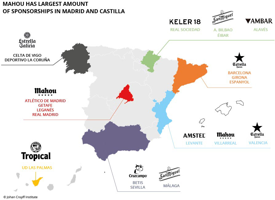 Battle of the brands for Spanish football - Johan Cruyff Institute