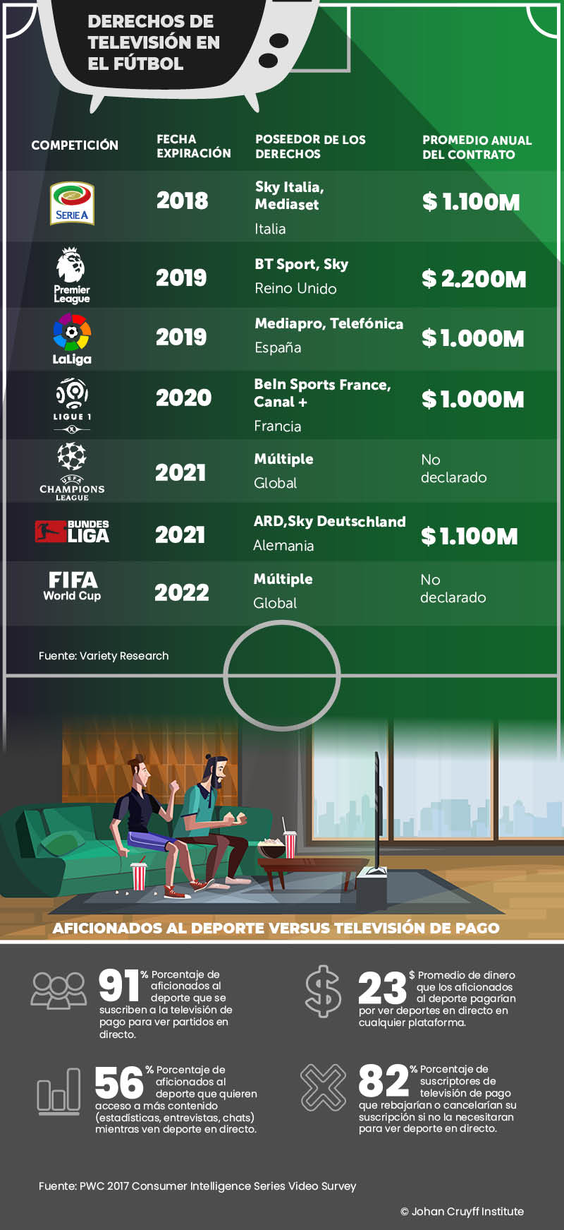 “Que los jóvenes paguen por ver deporte en televisión es un gran reto”