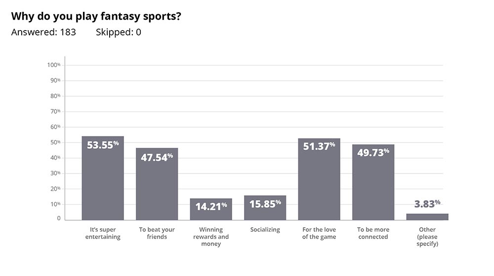 The Fantasy Sports Games phenomenon