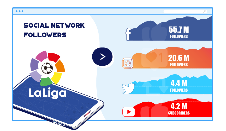 Professional leagues, faced with the challenge of attracting digital natives