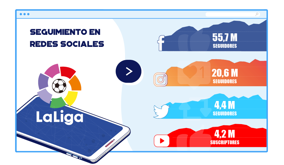 Las ligas profesionales, ante el reto de atraer al nativo digital