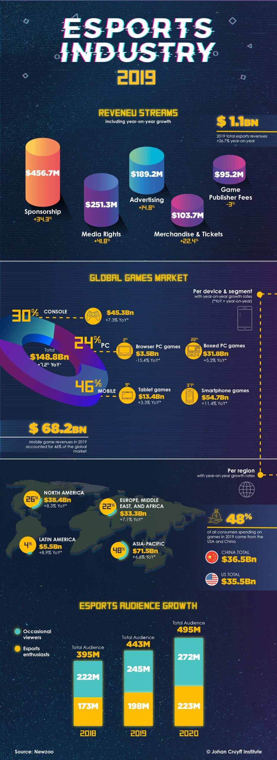 Esports: from niche market to sport of the future