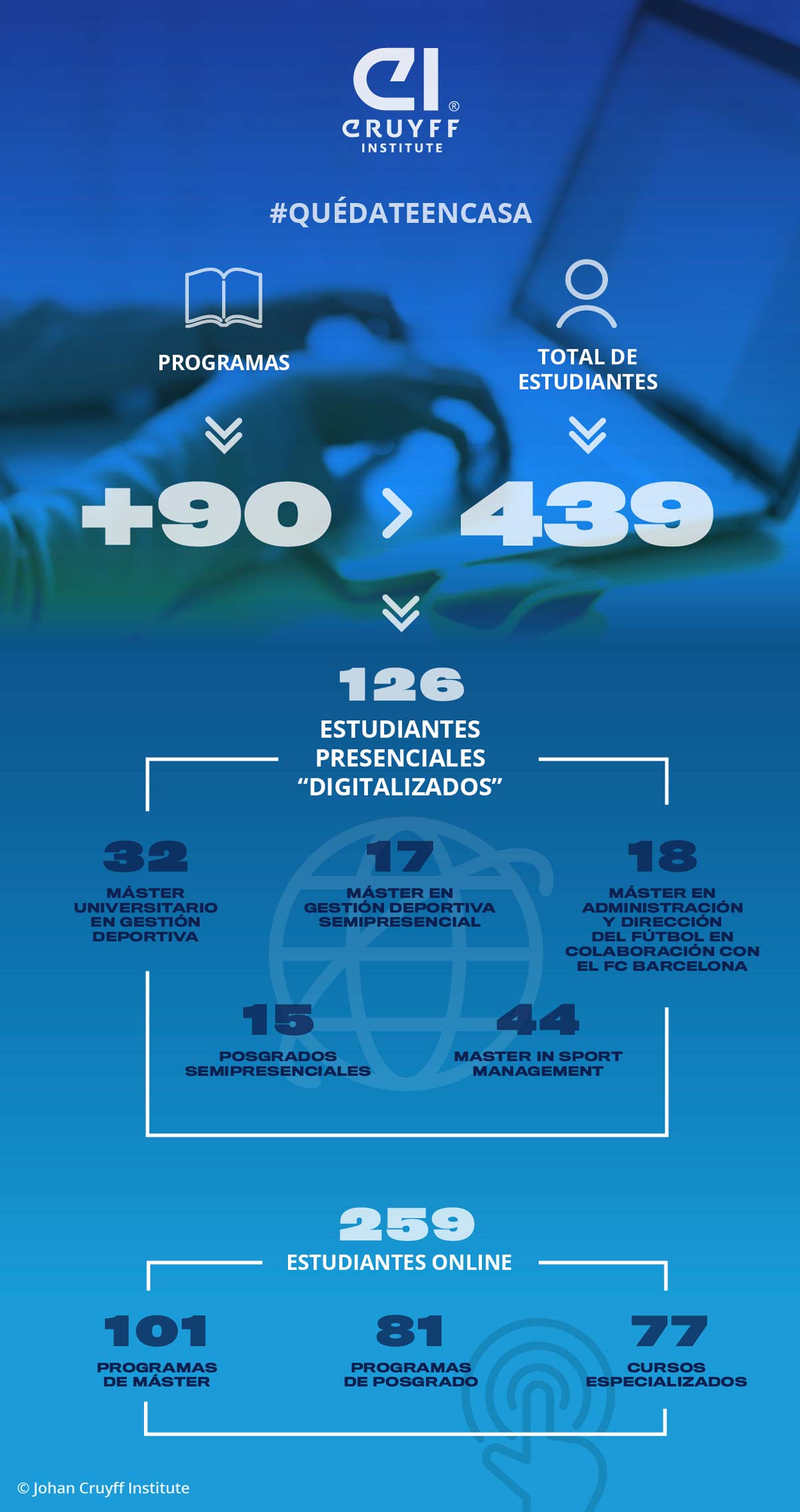 Johan Cruyff Institute digitaliza toda su formación: #QuédateEnCasa