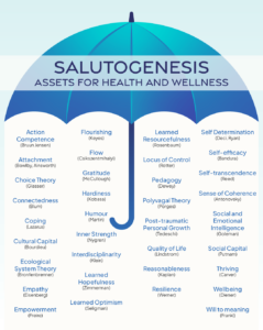 Un enfoque salutogénico del bienestar