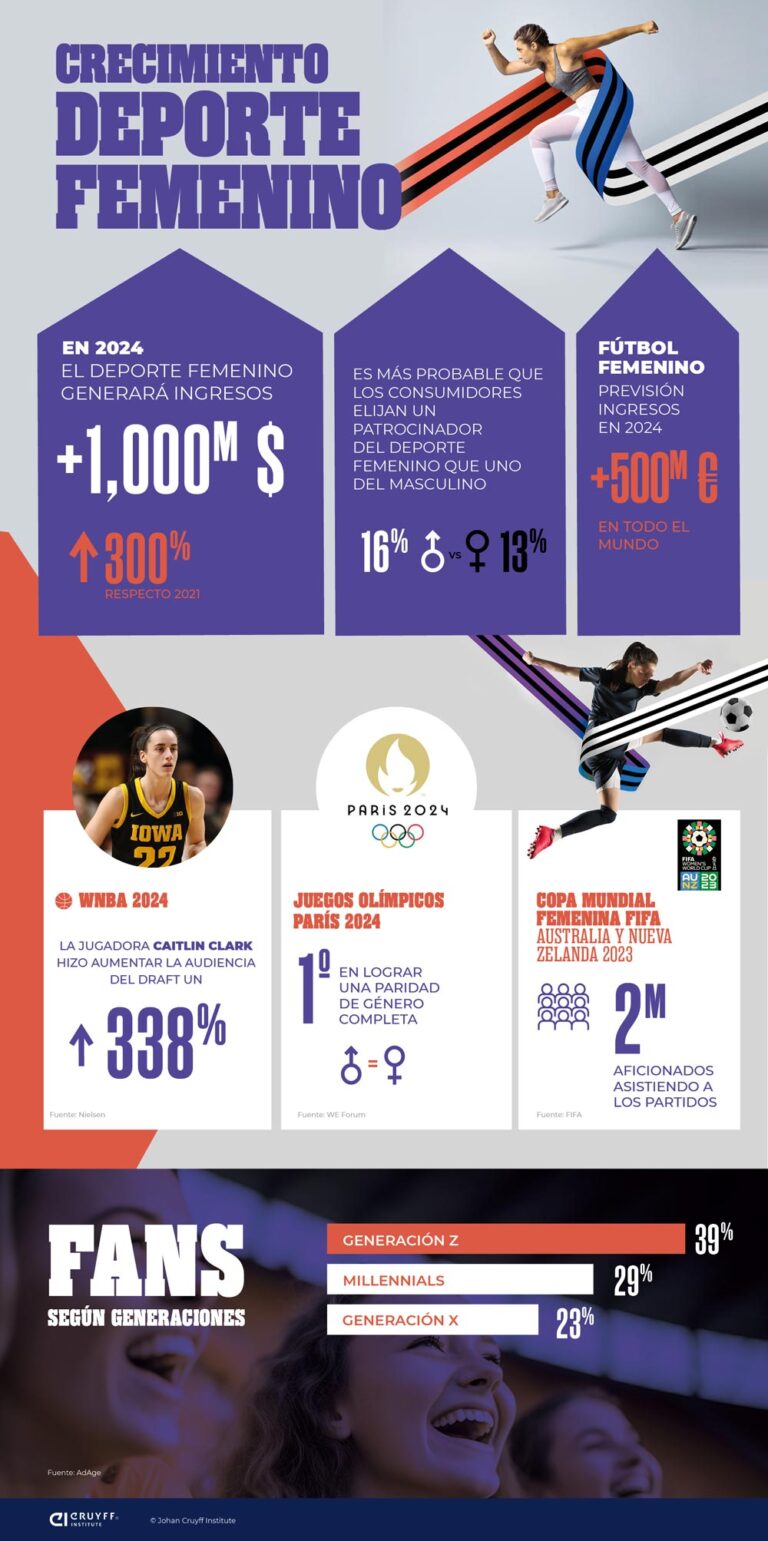 Kate Tellier: Impulsando el crecimiento del deporte femenino a partir ...