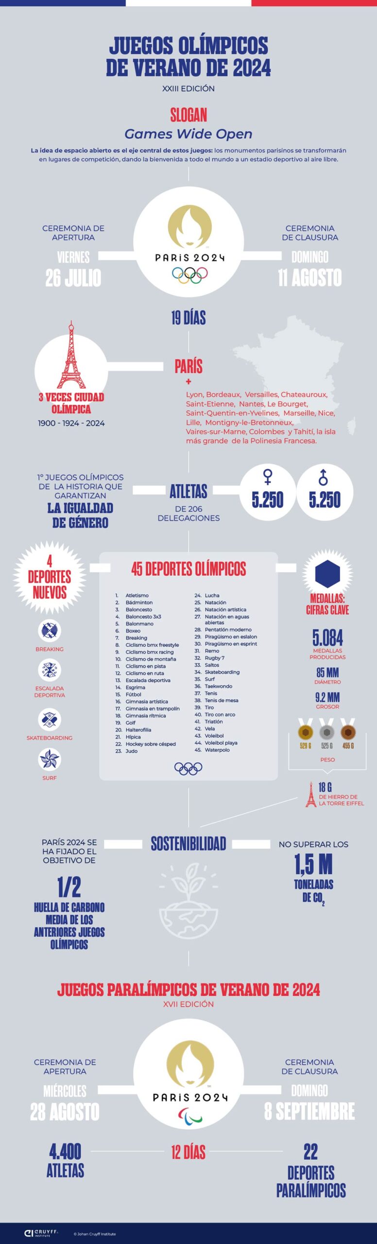 La red académica de Cruyff Education desembarca en los Juegos Olímpicos París 2024